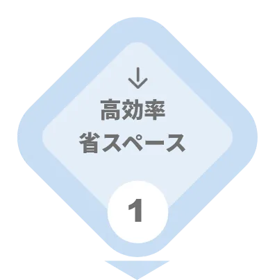 高効率省スペース