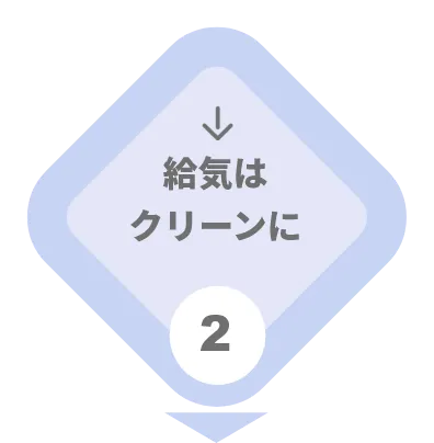 給気はクリーンに