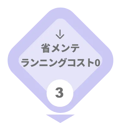 省メンテランニングコスト0