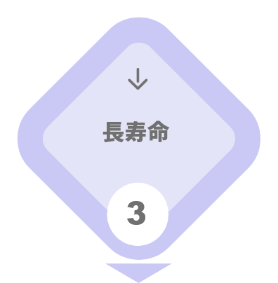 長寿命