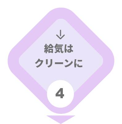 給気はクリーンに